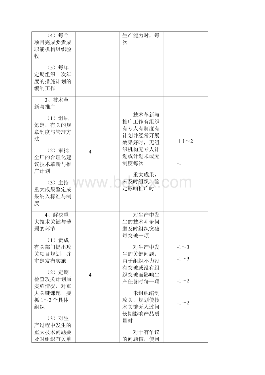 技术副厂长工作标准文档格式.docx_第3页