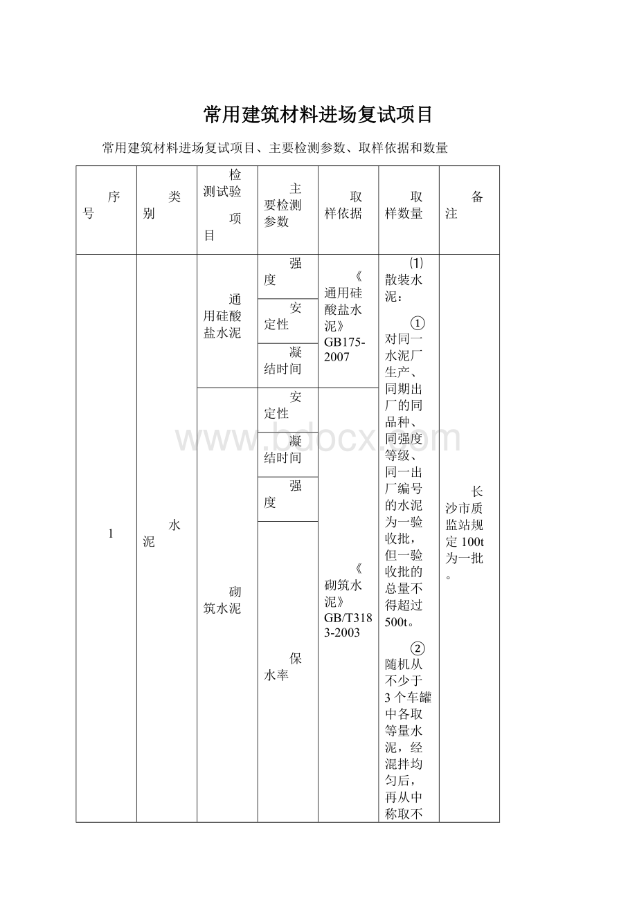 常用建筑材料进场复试项目Word文件下载.docx_第1页