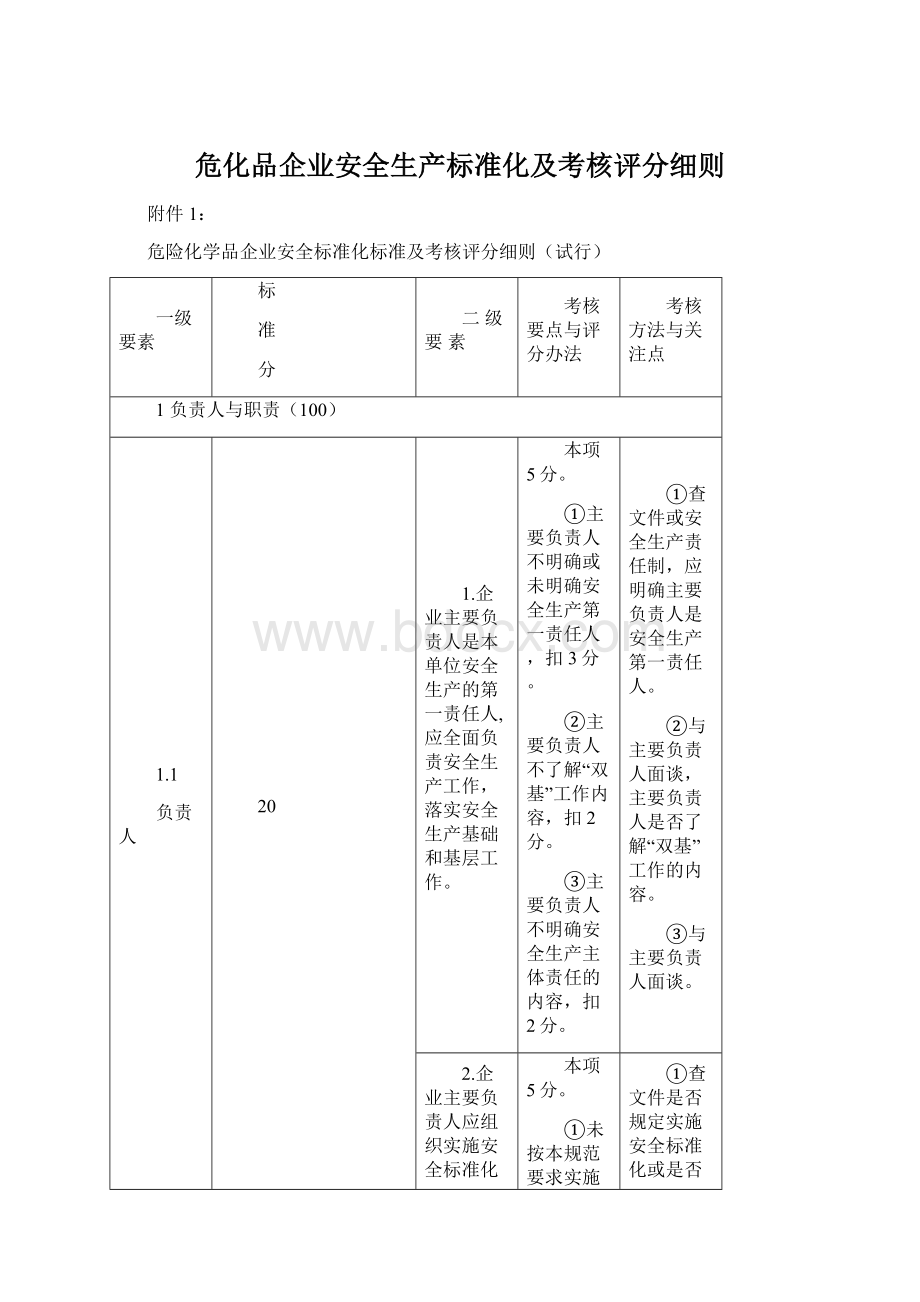 危化品企业安全生产标准化及考核评分细则Word文档格式.docx_第1页