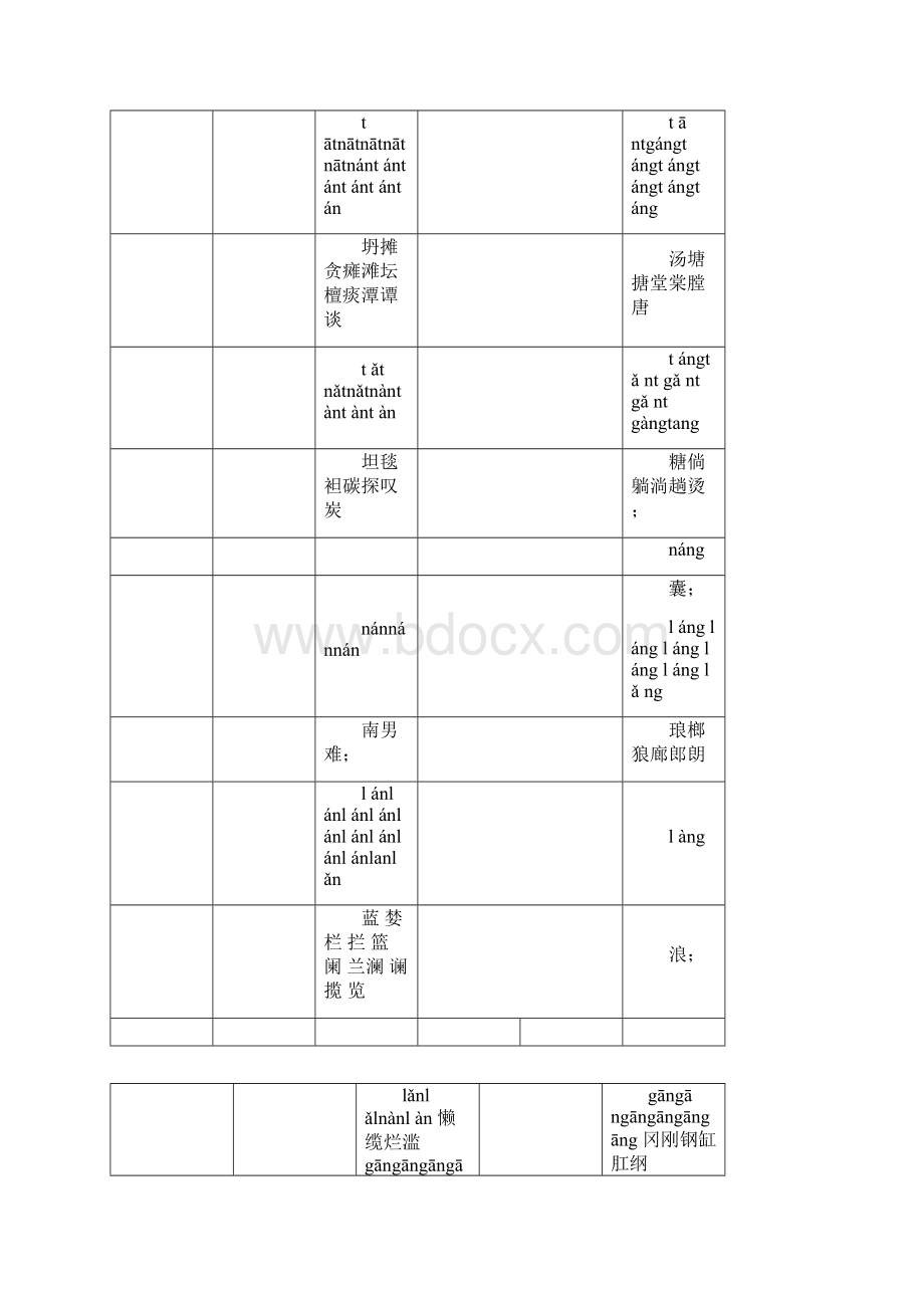 常用汉字前后鼻音区分对照表学习资料Word文件下载.docx_第3页