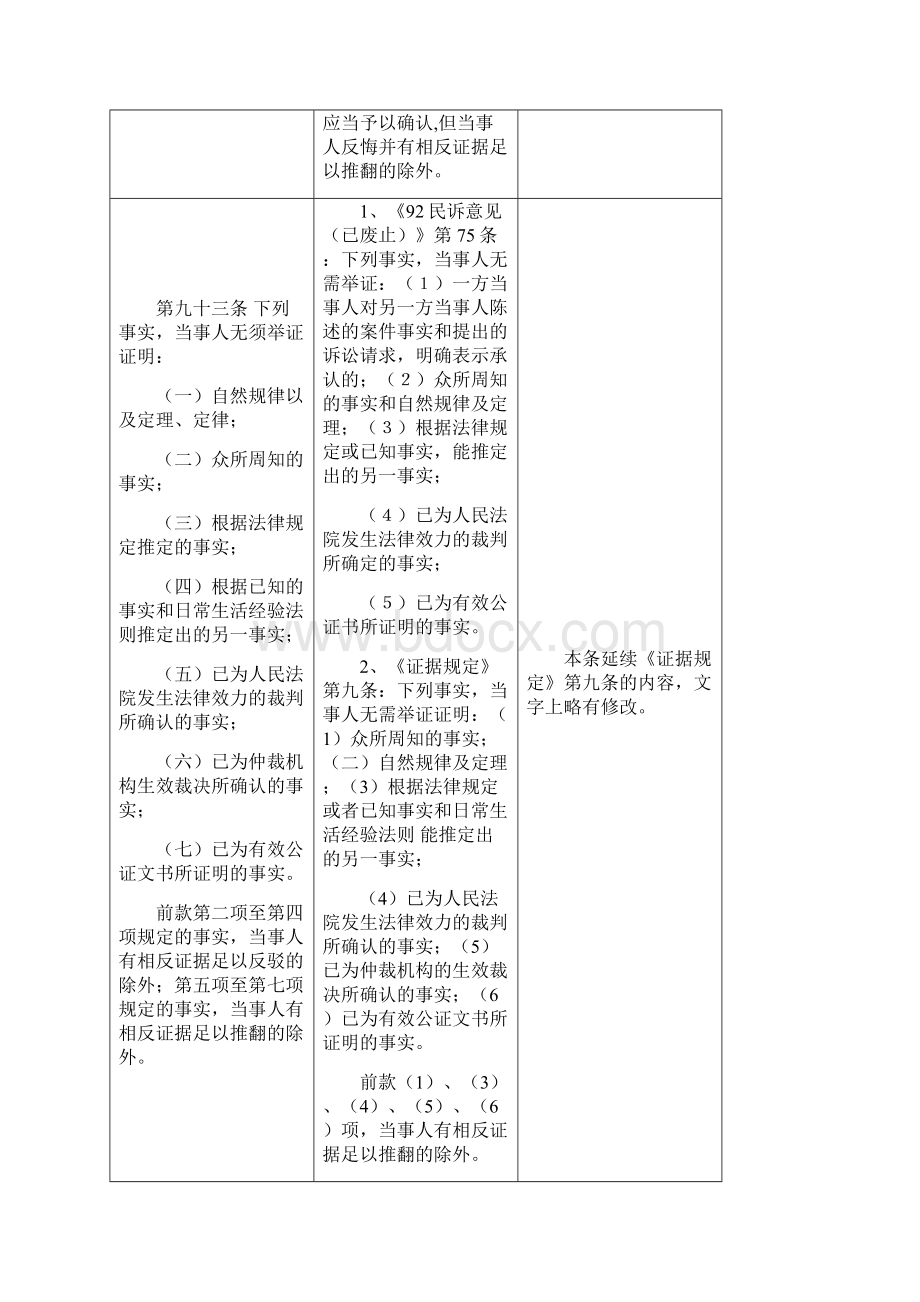 民诉法司法解释条文索引及简要解读证据部分Word文档格式.docx_第3页