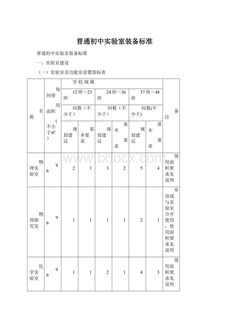 普通初中实验室装备标准.docx