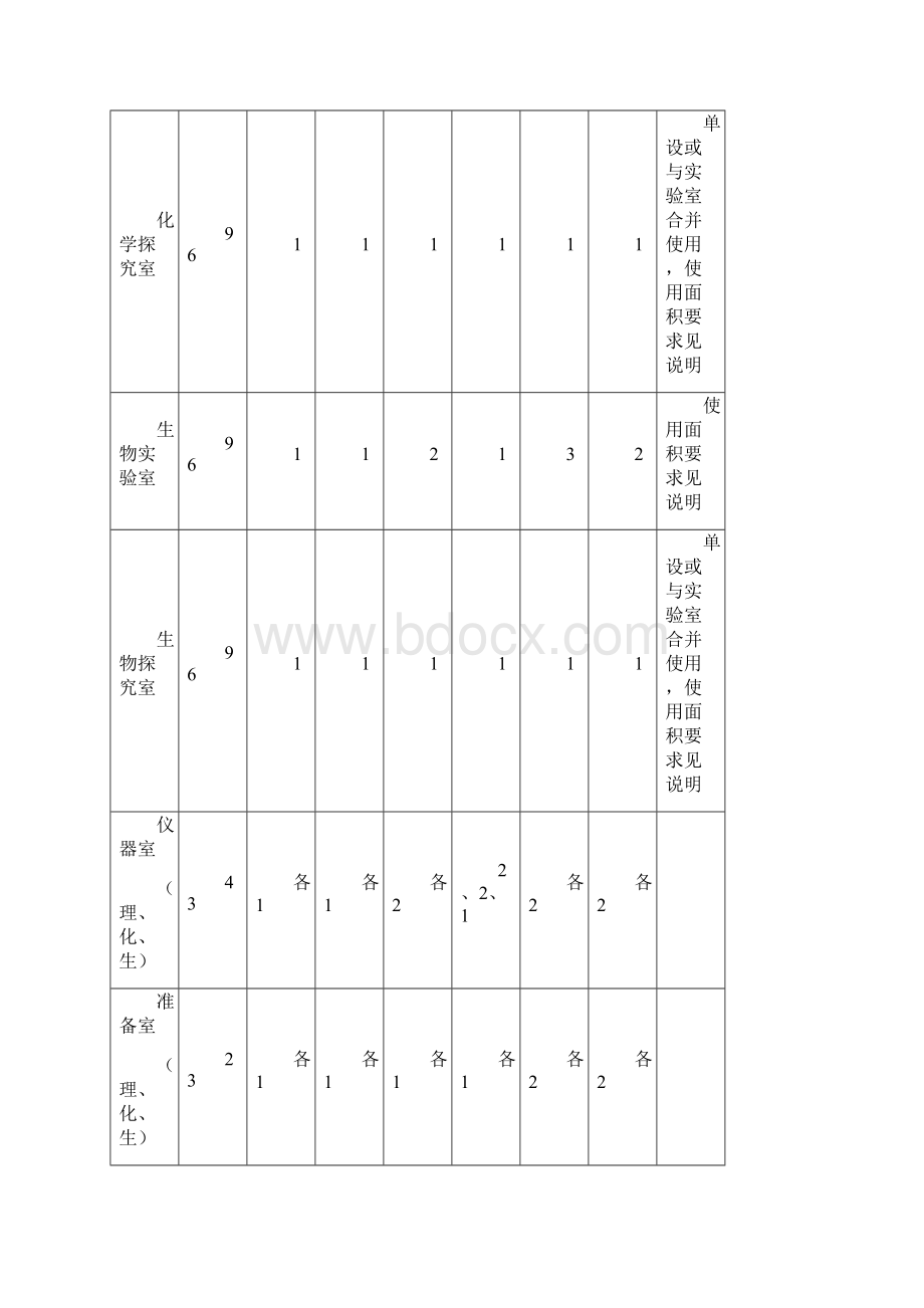 普通初中实验室装备标准Word格式文档下载.docx_第2页