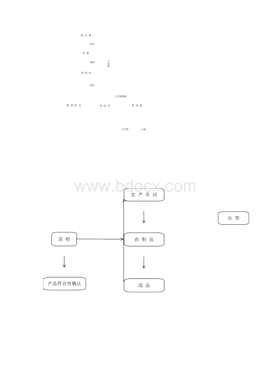 质检员工作流程说明Word文档下载推荐.docx_第2页