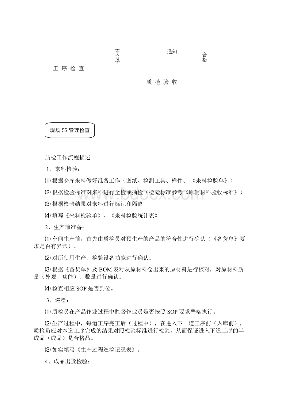 质检员工作流程说明Word文档下载推荐.docx_第3页