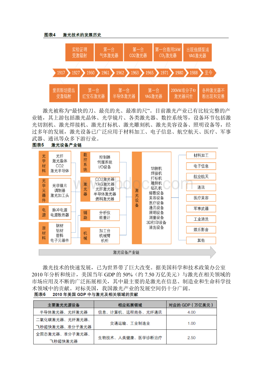 激光行业分析报告.docx_第3页