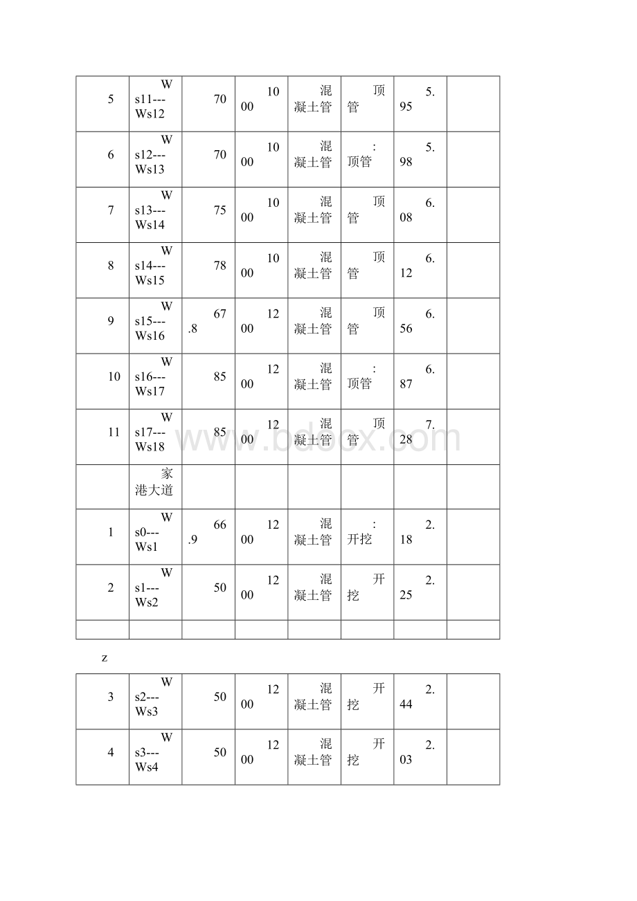 工作井及顶管工程监理实施细则Word文档下载推荐.docx_第2页