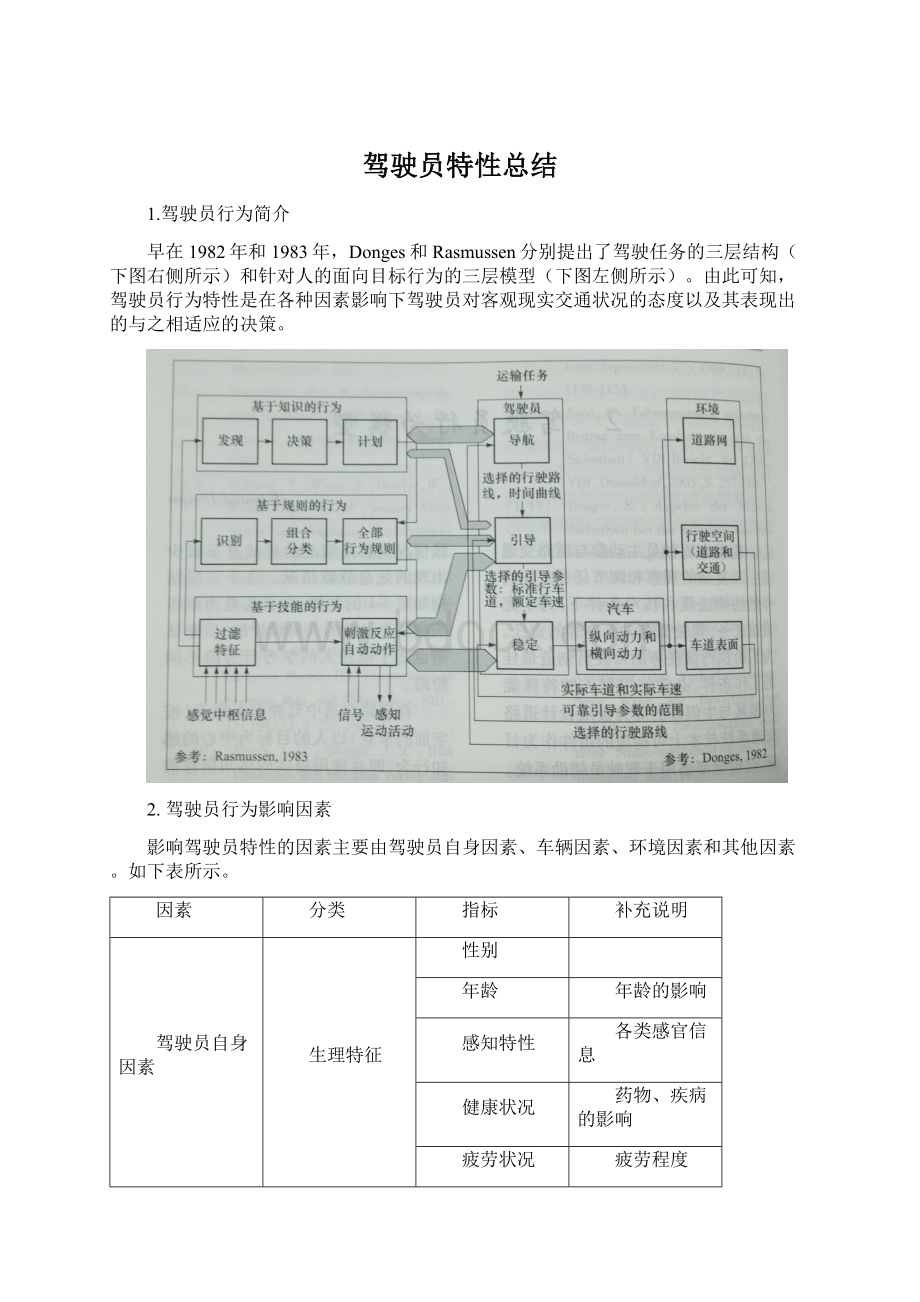 驾驶员特性总结.docx