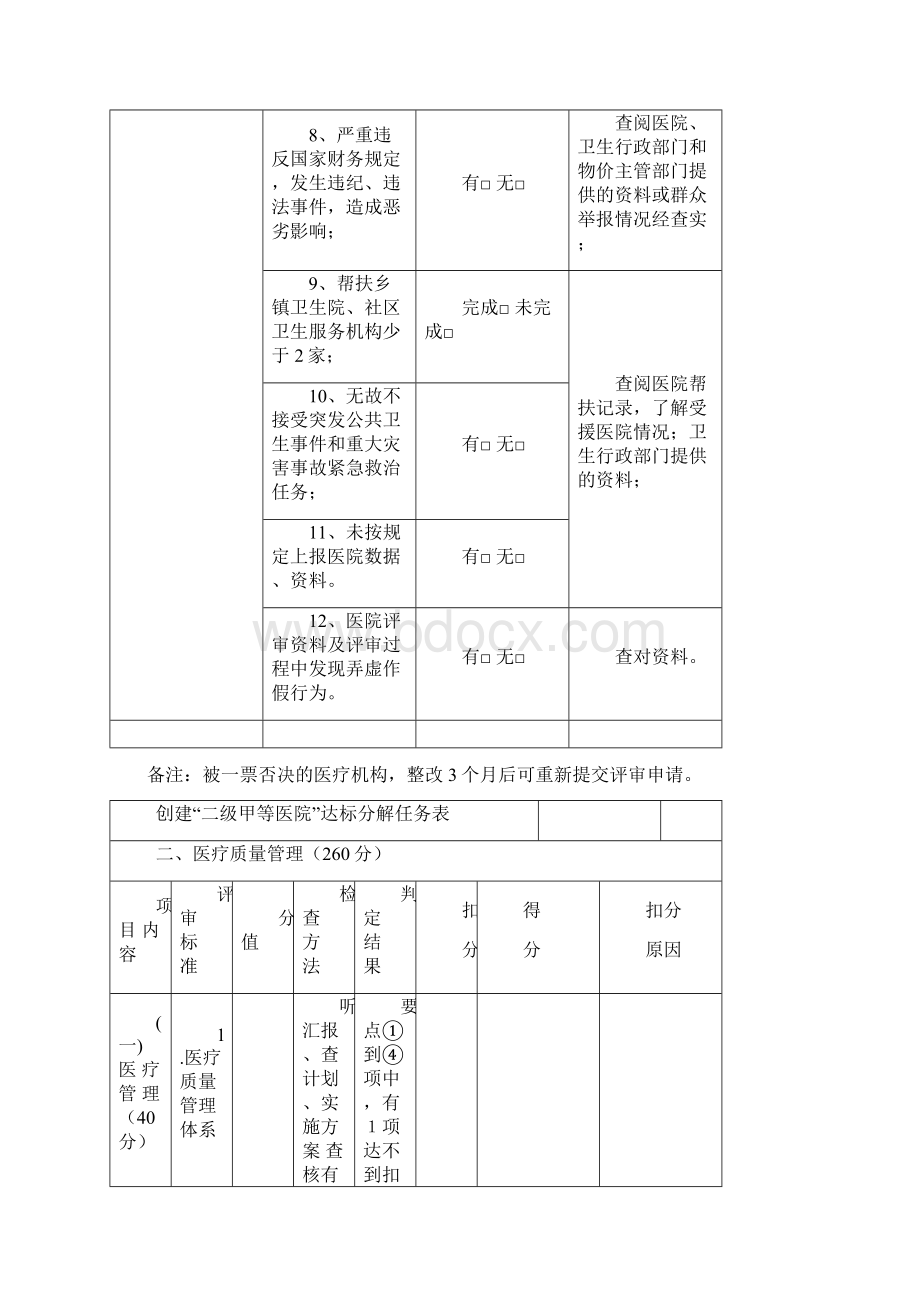 二级甲等医院评审标准与评价细则二医疗质量管理Word格式.docx_第2页