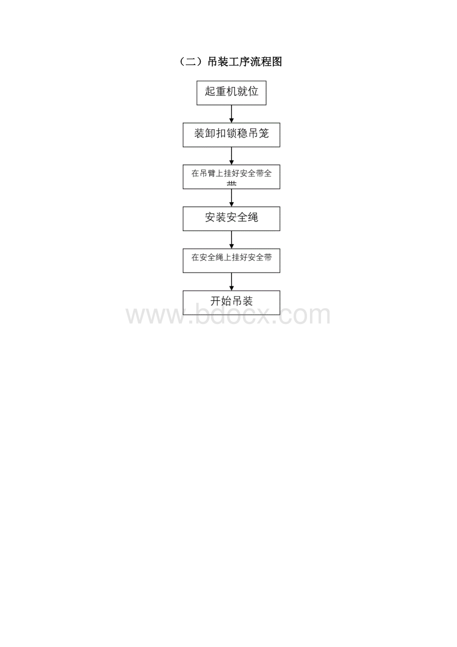 汽车吊起重吊装方案范本Word下载.docx_第2页