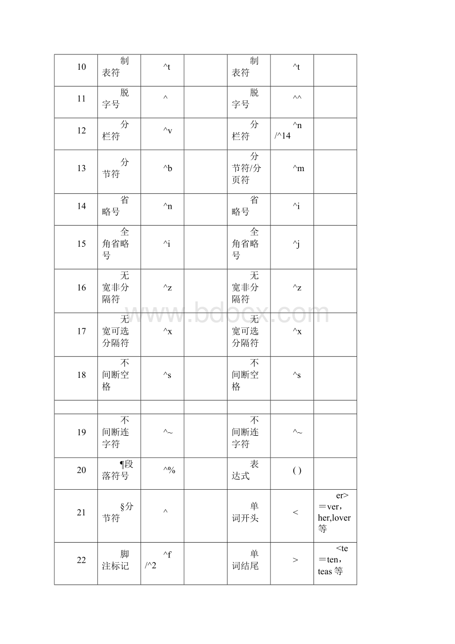 Word高级查找与替换教程.docx_第2页