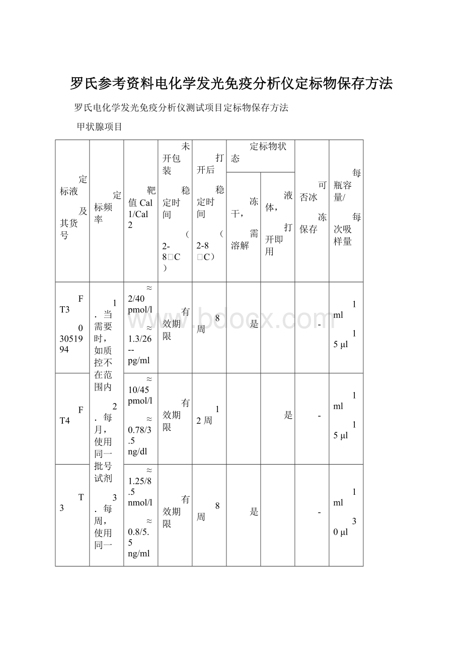 罗氏参考资料电化学发光免疫分析仪定标物保存方法.docx