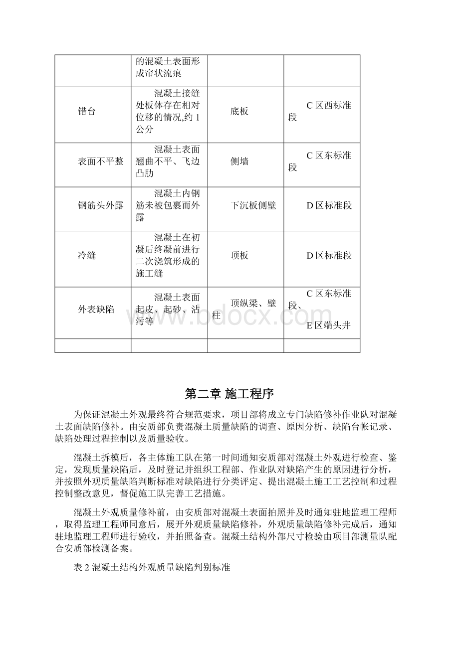 混凝土表观缺陷修复方案Word下载.docx_第2页