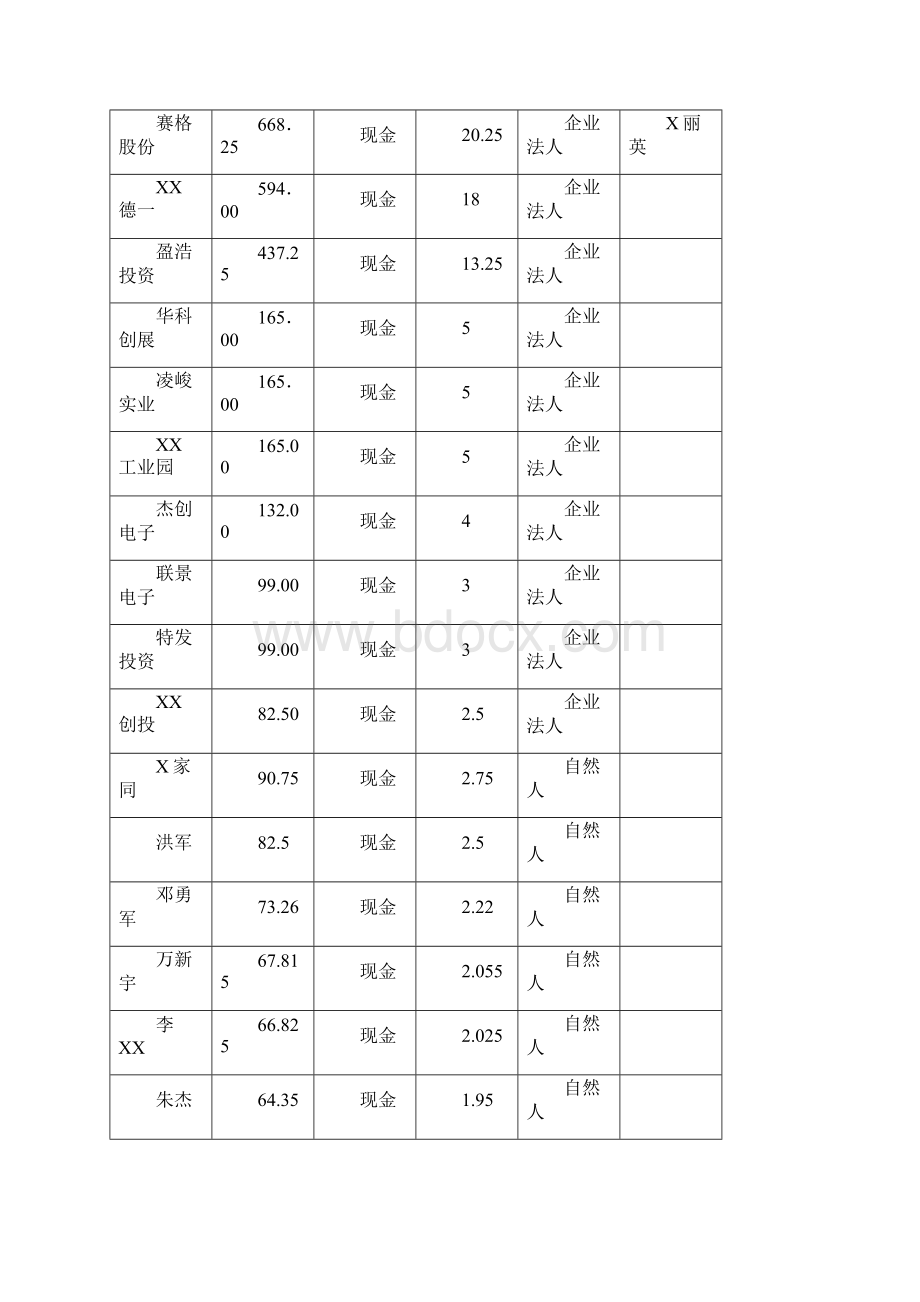 商业计划书参考.docx_第3页