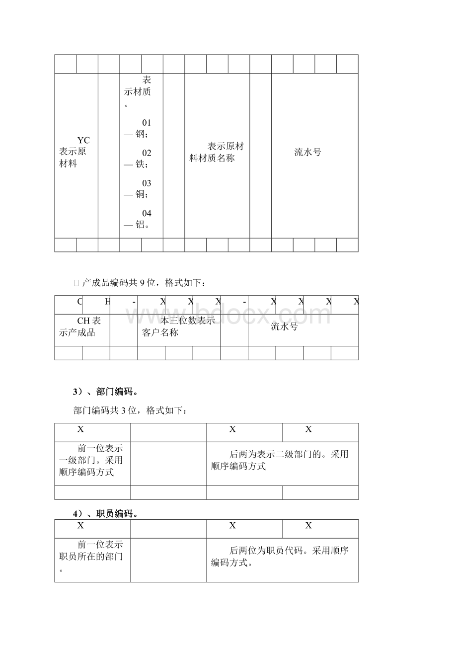 会计科目使用说明.docx_第2页