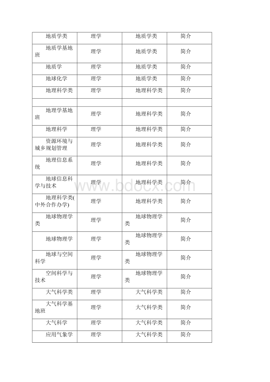 理工科专业大全Word格式文档下载.docx_第3页