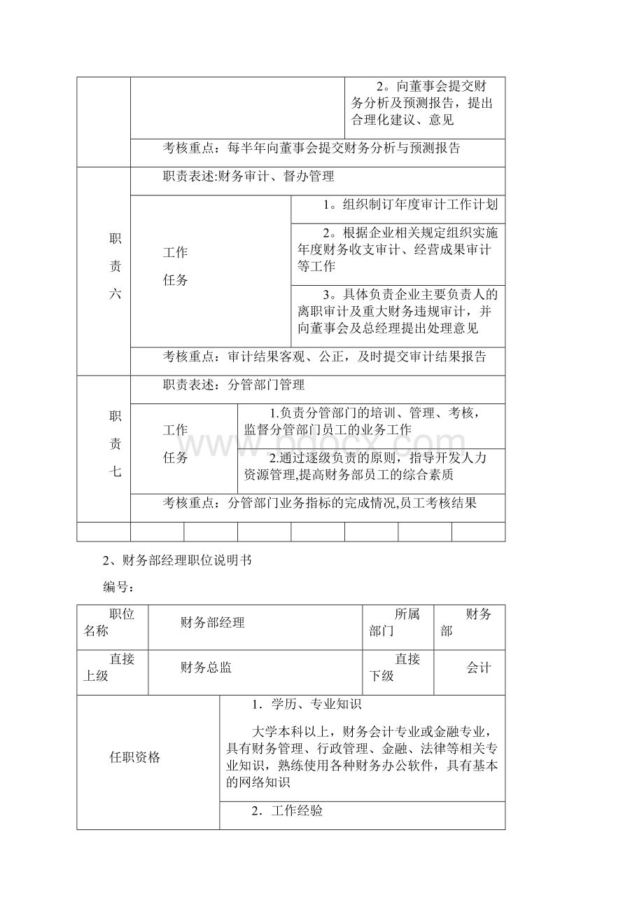 财务会计人员绩效考核.docx_第3页