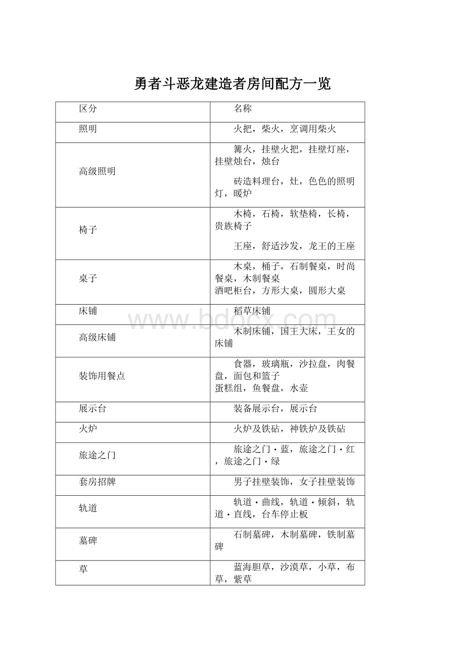 勇者斗恶龙建造者房间配方一览Word下载.docx_第1页