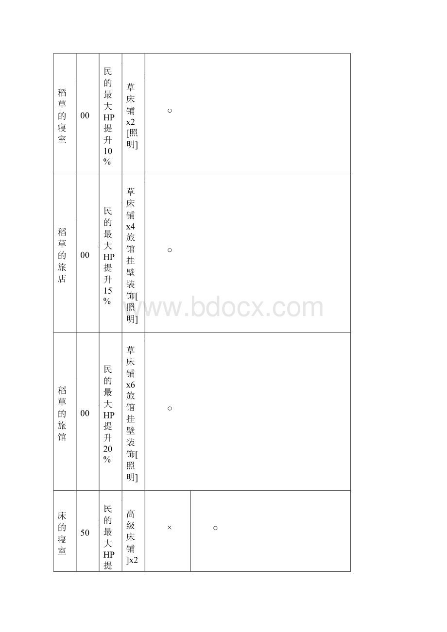 勇者斗恶龙建造者房间配方一览Word下载.docx_第3页