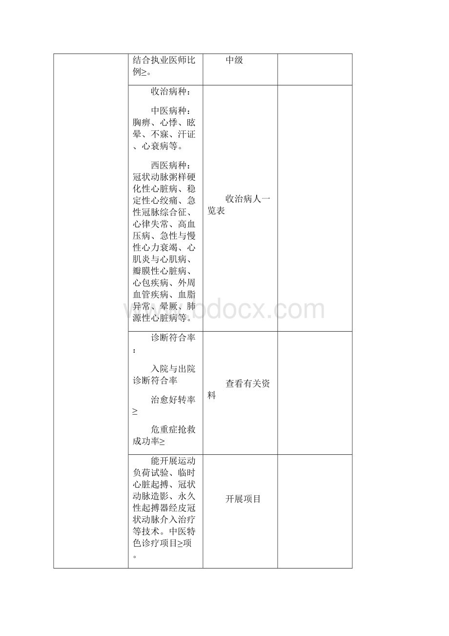中医住院医师规范化培训基地验收标准.docx_第2页