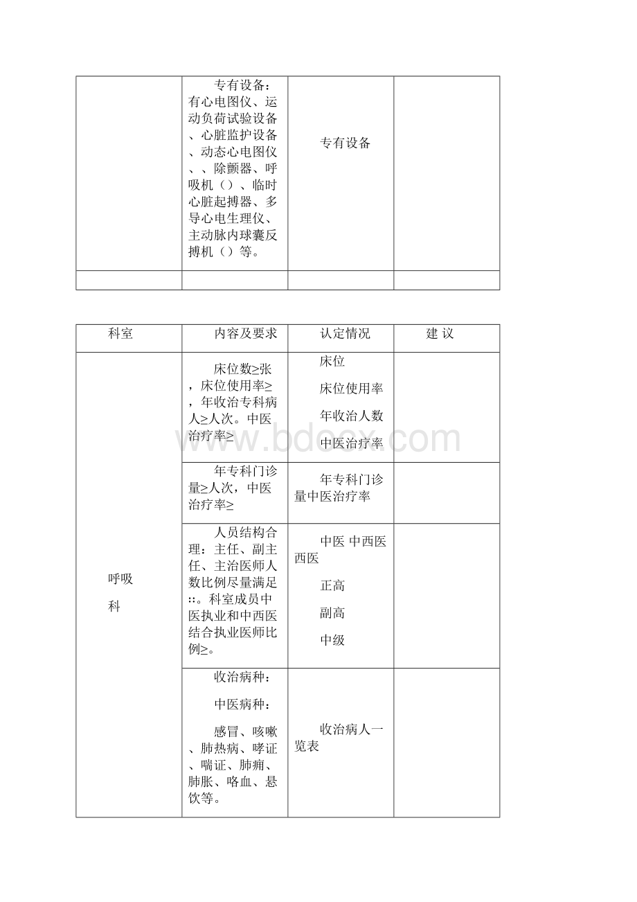 中医住院医师规范化培训基地验收标准.docx_第3页