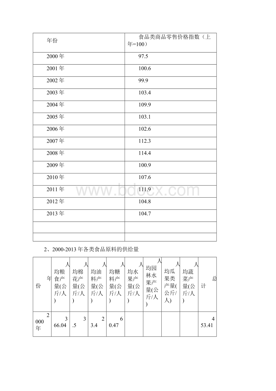 计量经济学中国食品价格的多因素分析.docx_第3页