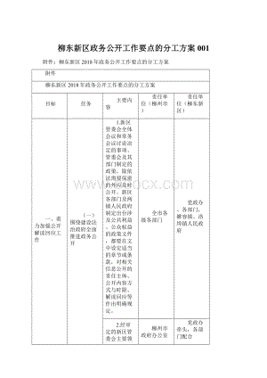 柳东新区政务公开工作要点的分工方案001.docx