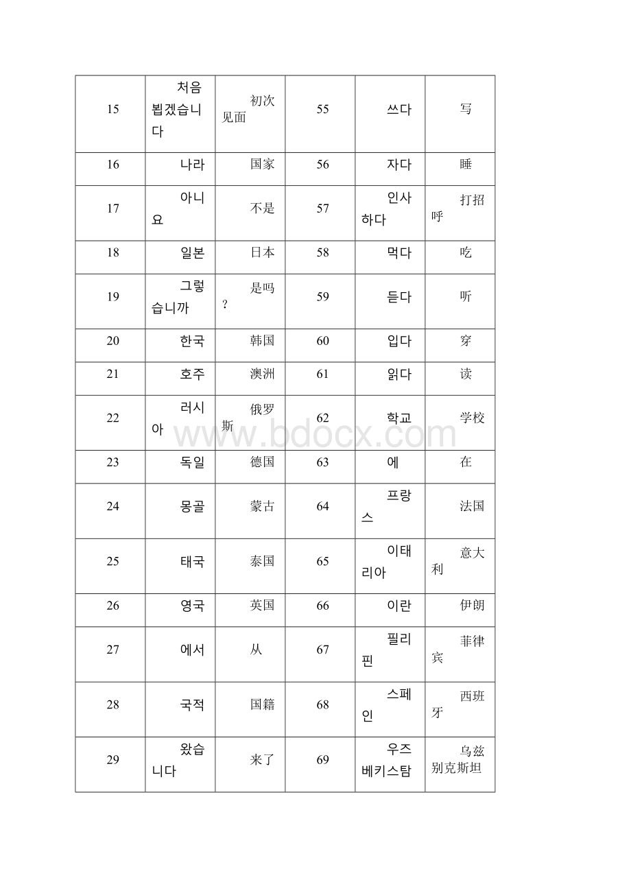 韩语一级单词Word文件下载.docx_第2页