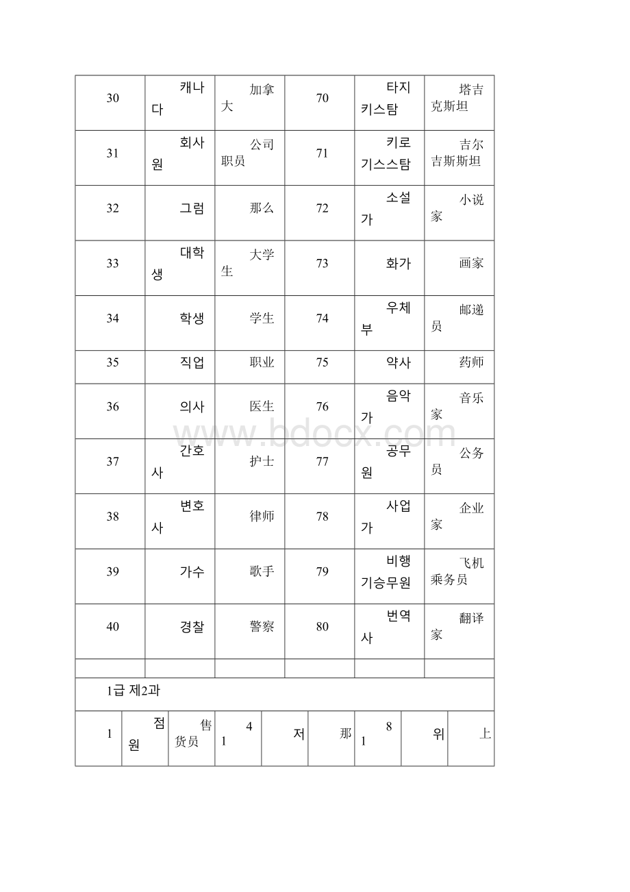 韩语一级单词Word文件下载.docx_第3页