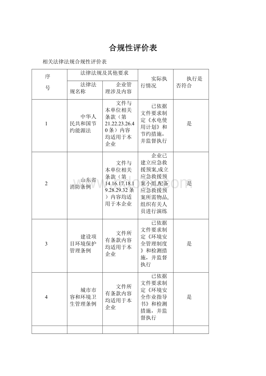 合规性评价表Word文档下载推荐.docx_第1页