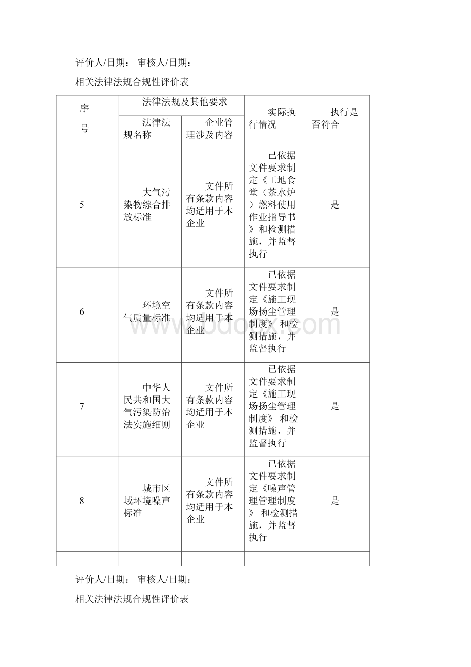 合规性评价表Word文档下载推荐.docx_第2页