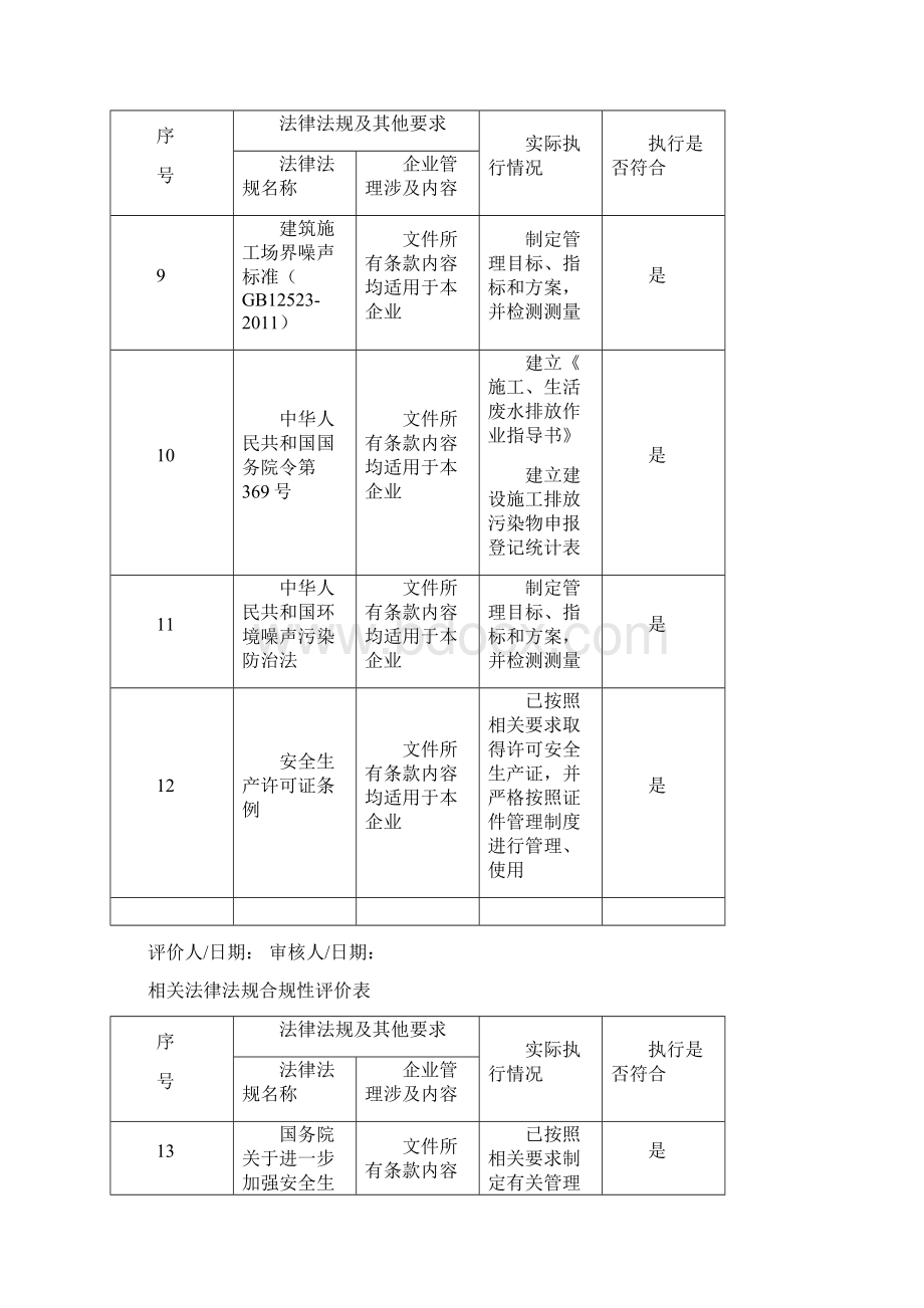 合规性评价表Word文档下载推荐.docx_第3页