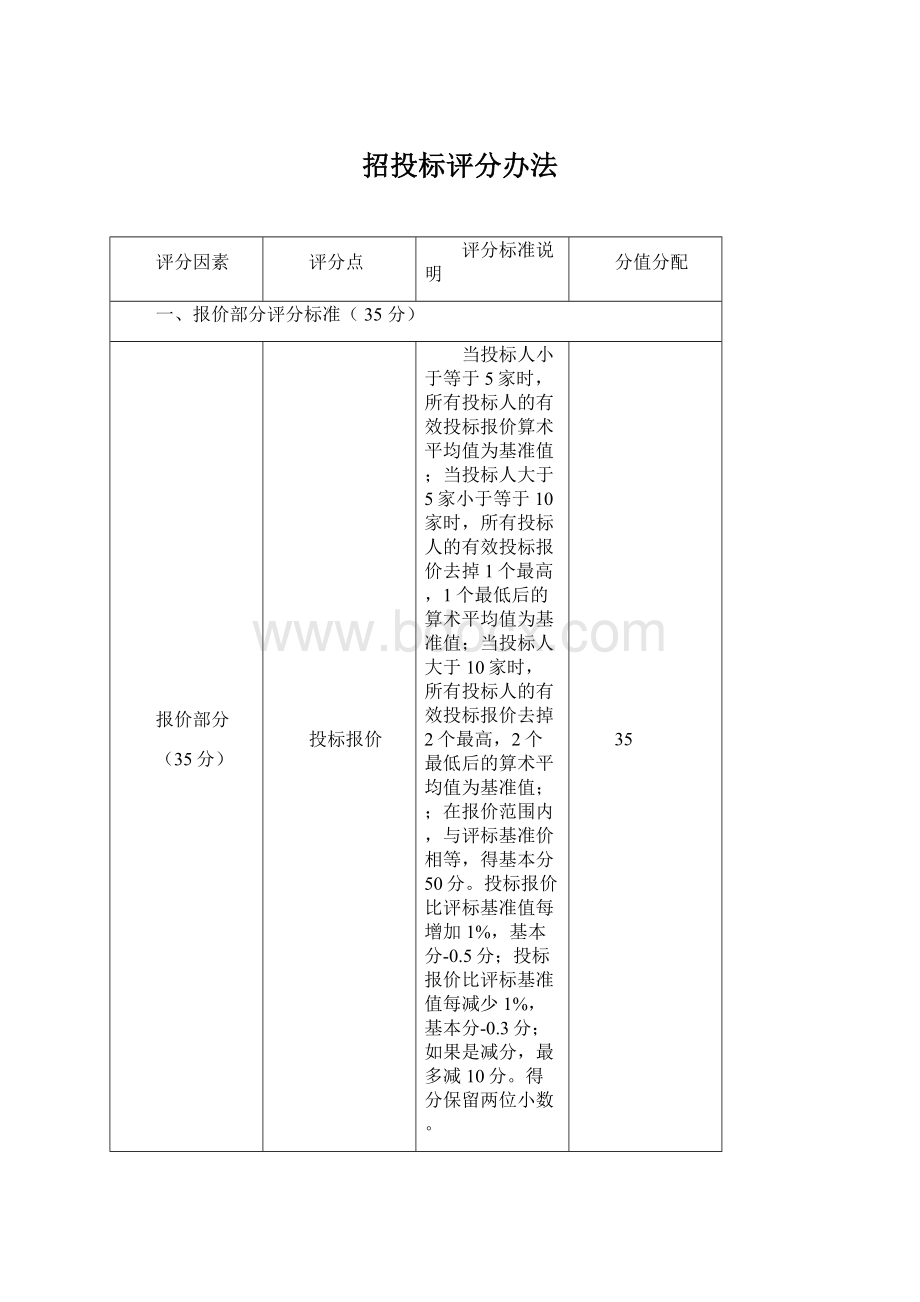 招投标评分办法Word格式文档下载.docx_第1页