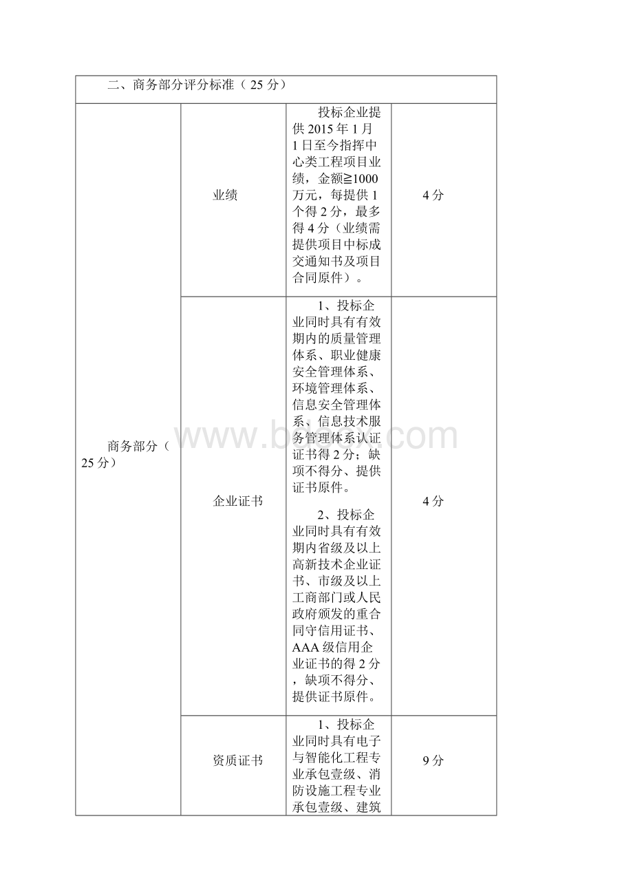 招投标评分办法Word格式文档下载.docx_第2页