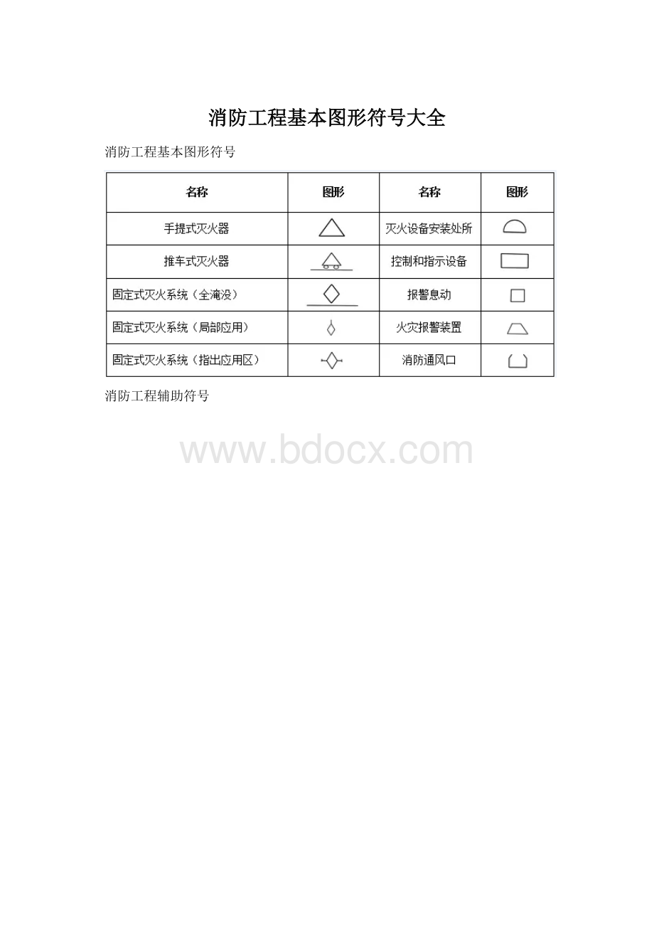 消防工程基本图形符号大全Word文档下载推荐.docx