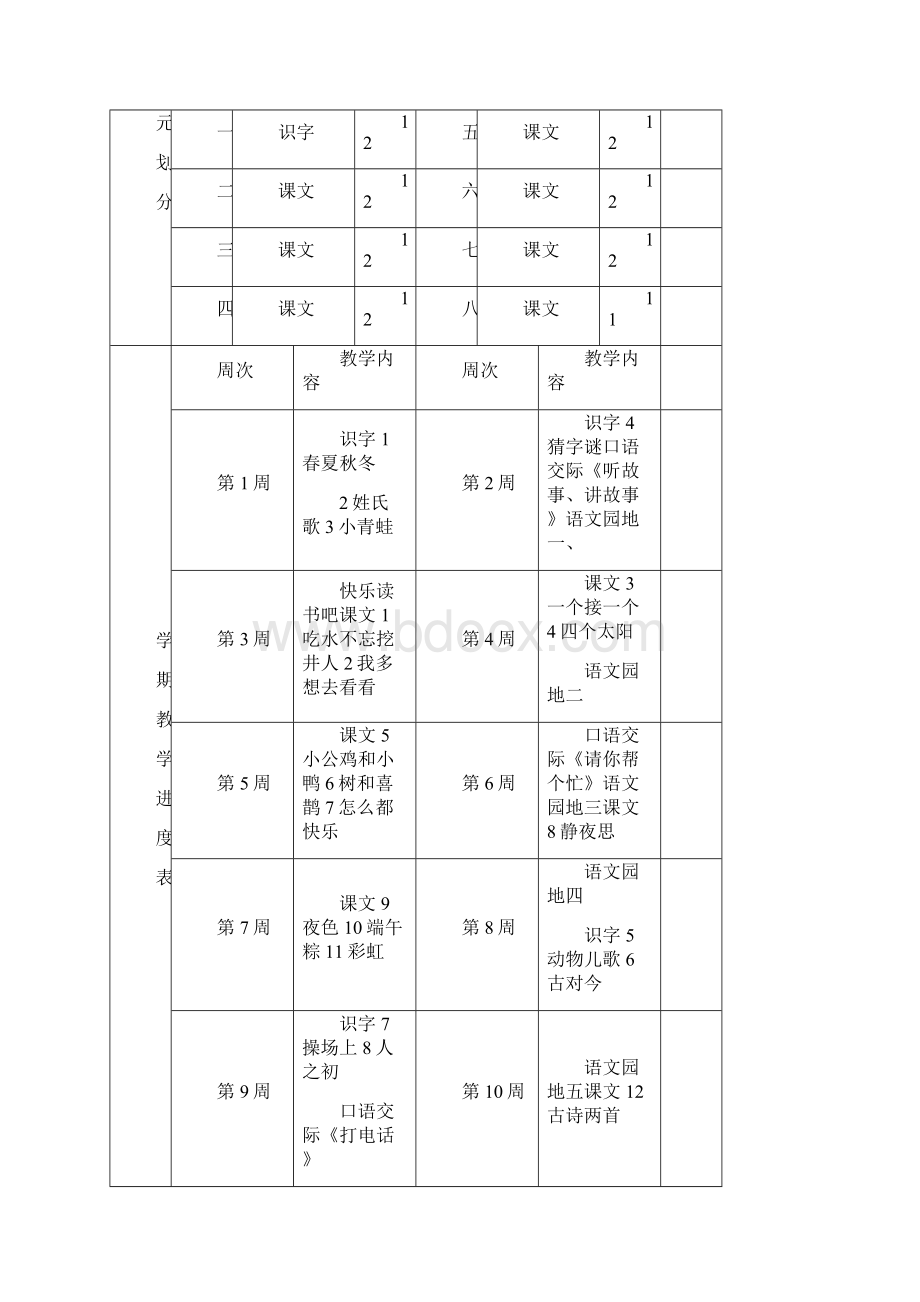 部编版一年级下册语文全册教案表格式文档格式.docx_第2页