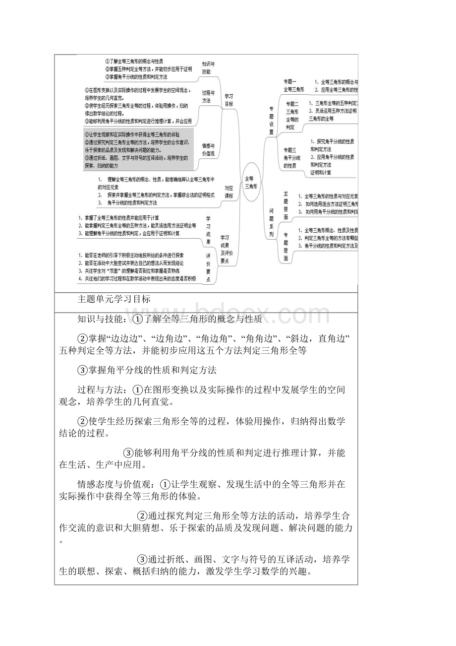 初中数学《全等三角形》单元教学设计以及思维导图Word文档格式.docx_第2页