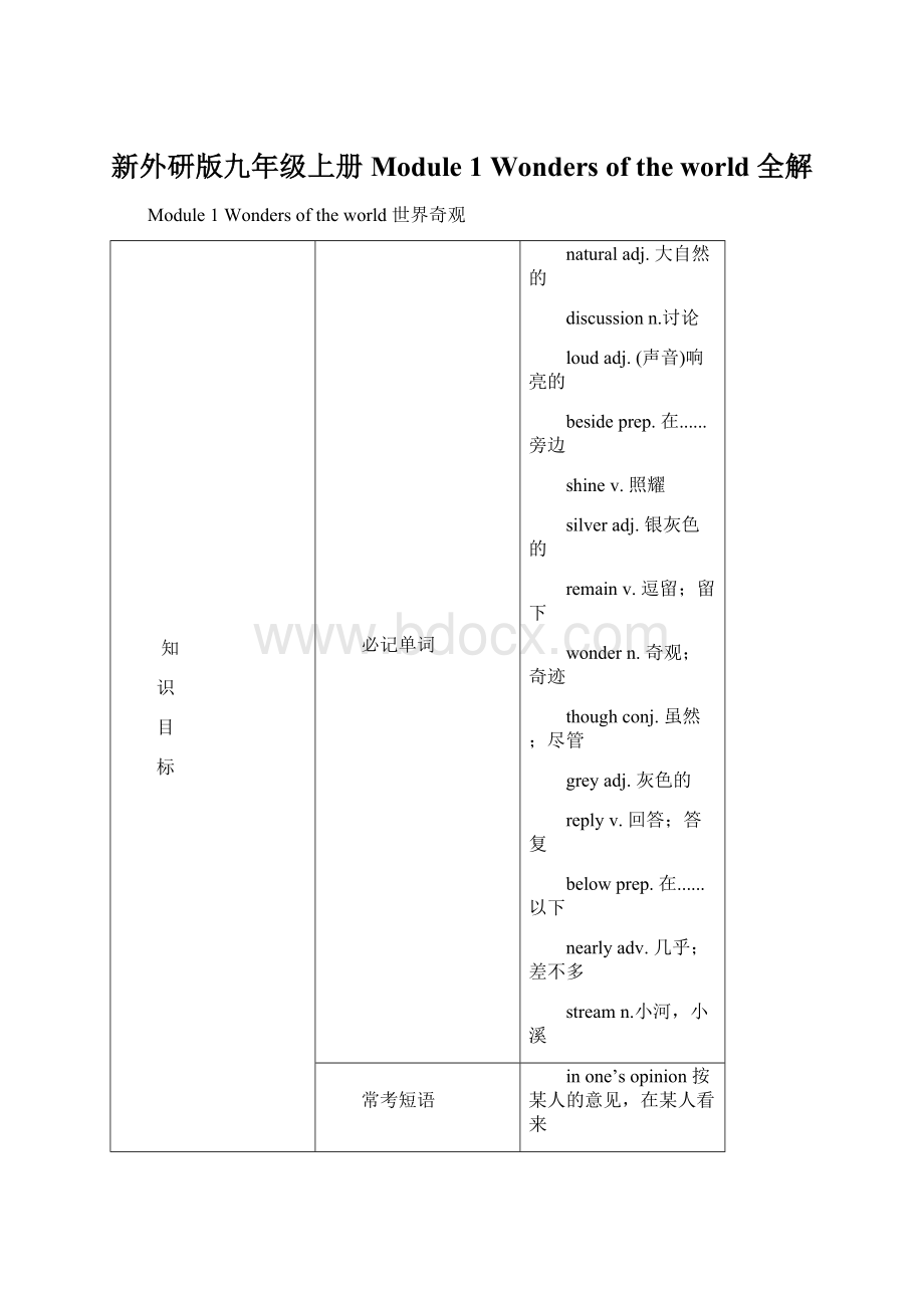 新外研版九年级上册Module 1 Wonders of the world 全解.docx