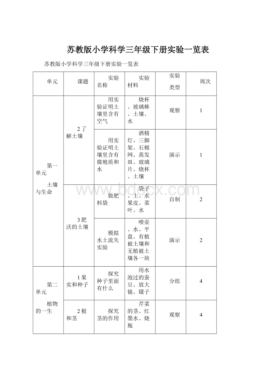 苏教版小学科学三年级下册实验一览表.docx