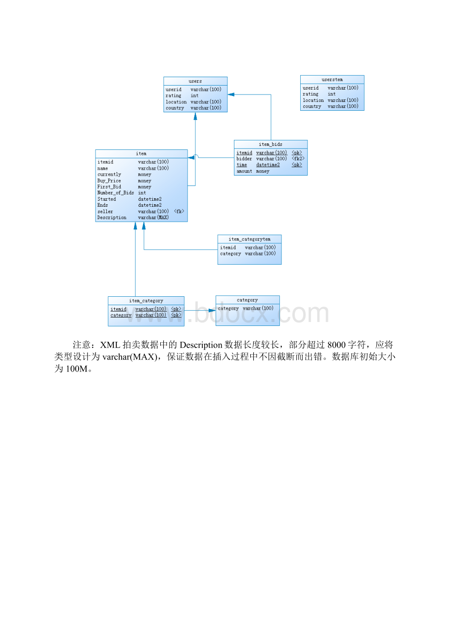 eBay数据库设计与实现Word文件下载.docx_第3页