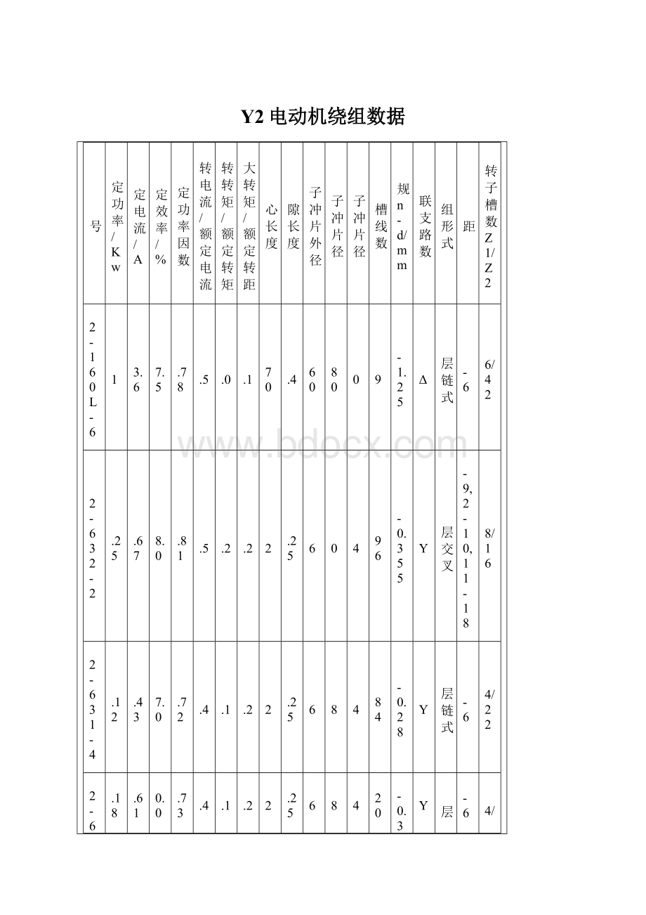 Y2电动机绕组数据文档格式.docx