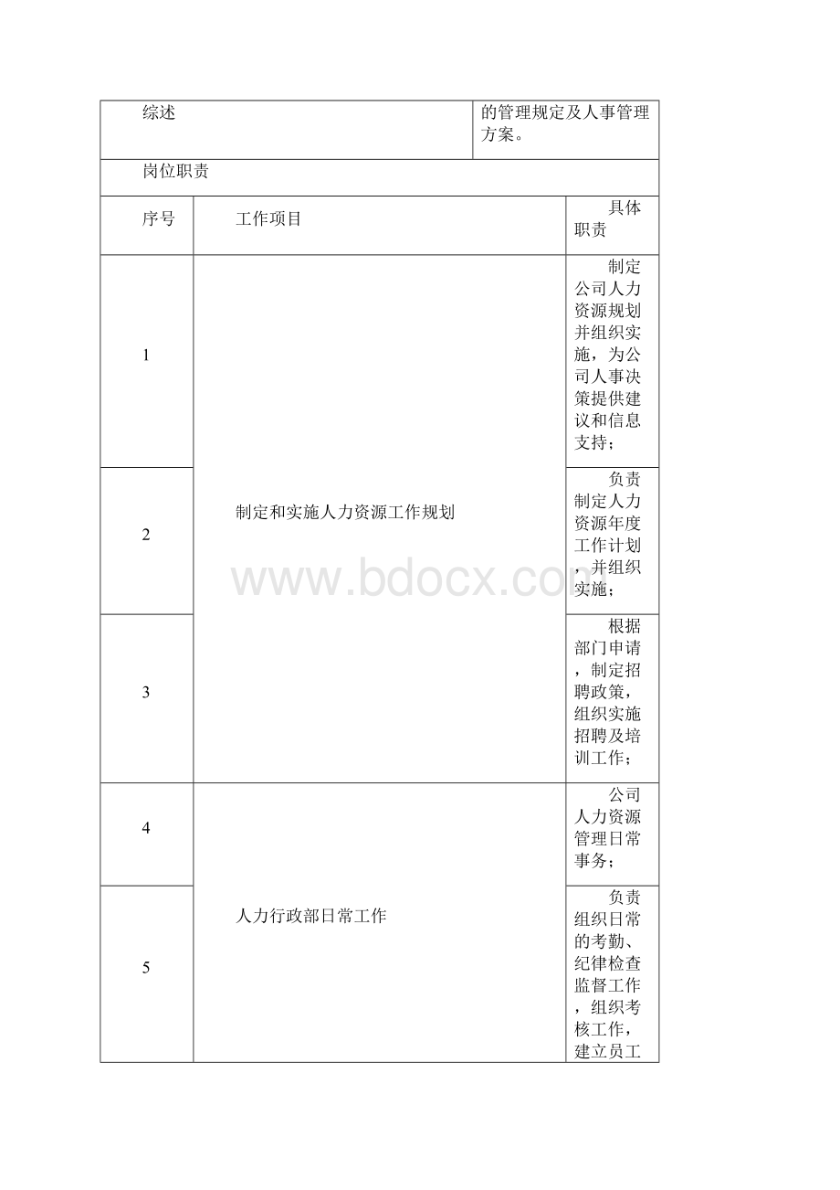 人力行政部岗位职责.docx_第3页