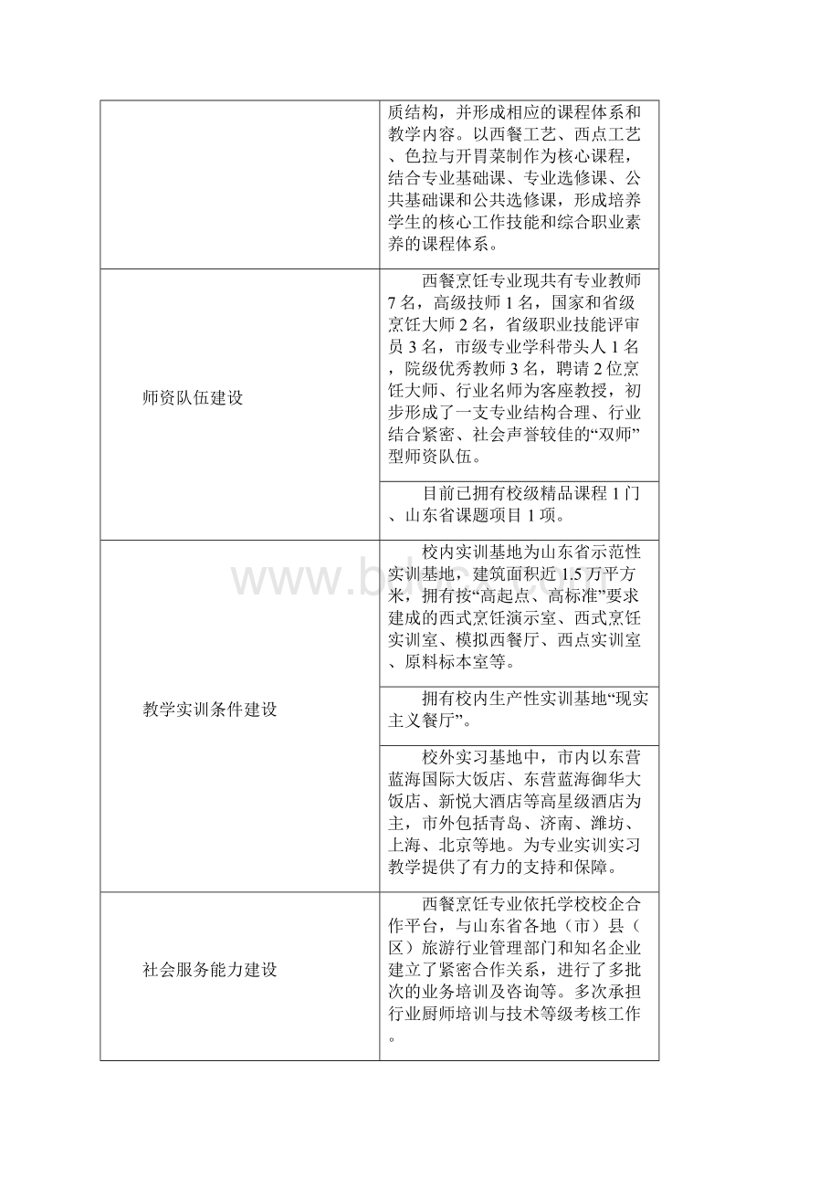 西餐烹饪专业建设方案文档格式.docx_第2页