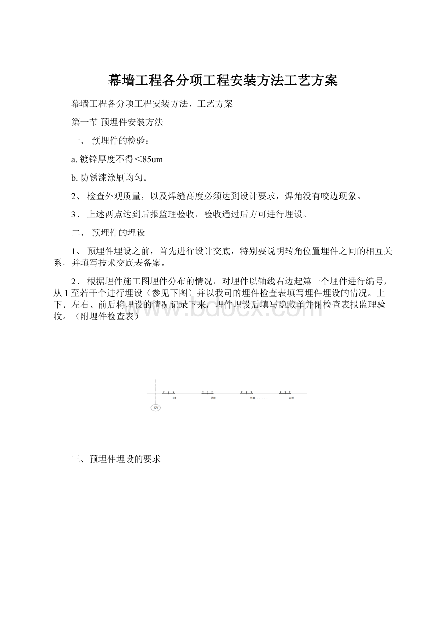 幕墙工程各分项工程安装方法工艺方案.docx