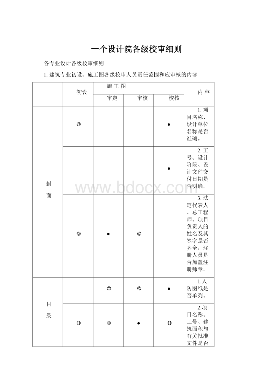 一个设计院各级校审细则.docx