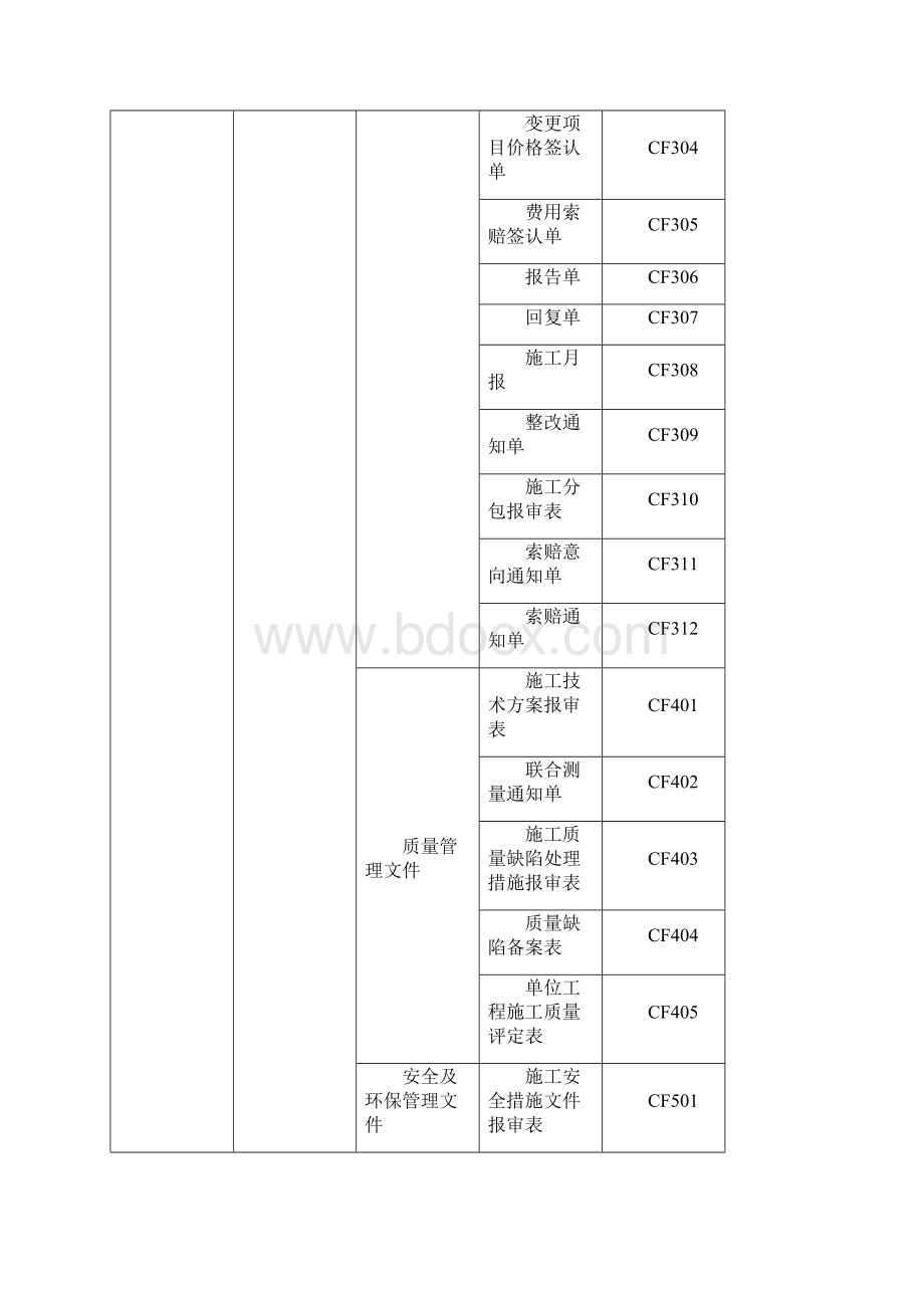 六建造师施工管理签章文件水利水电工程.docx_第2页