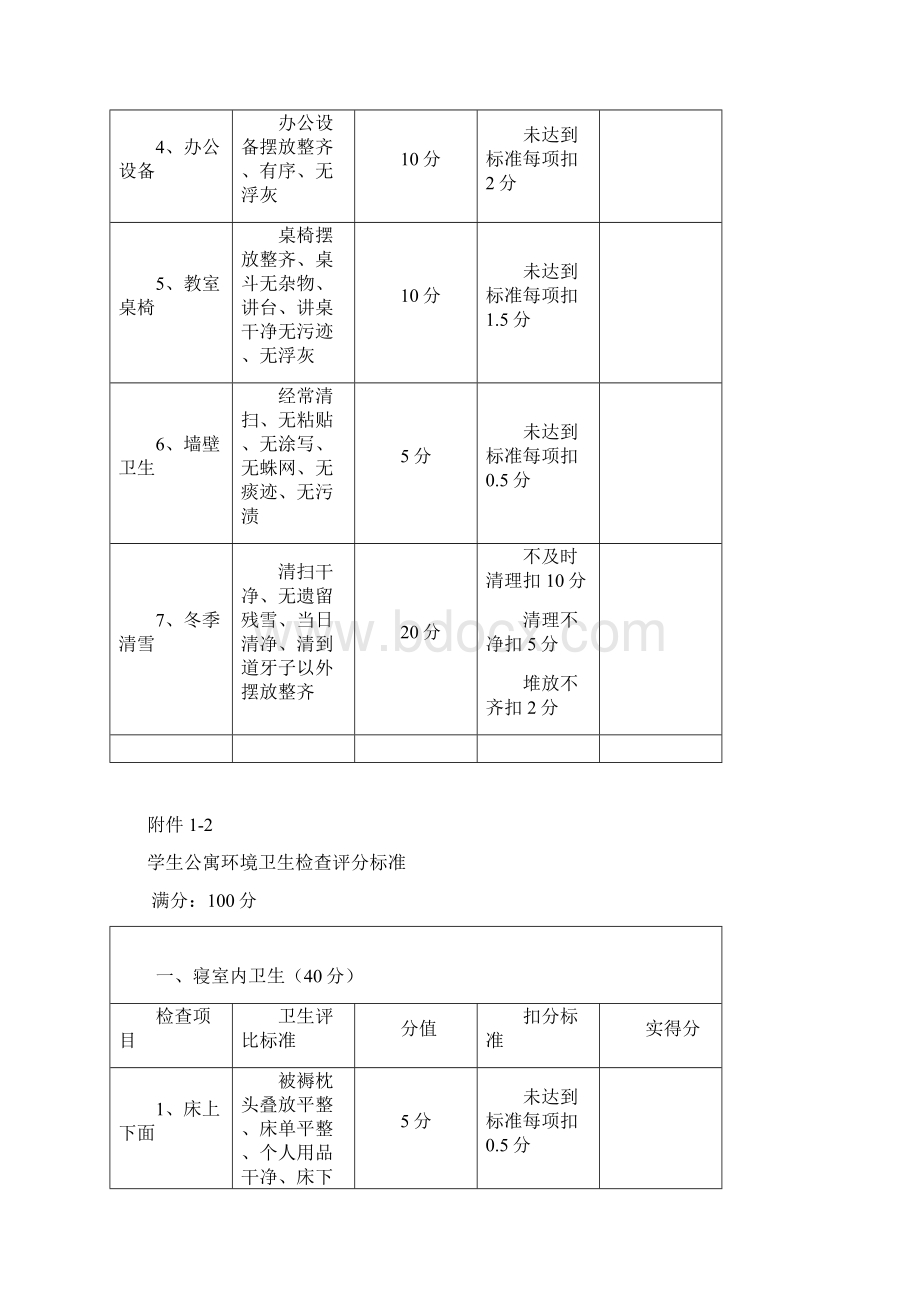 哈尔滨学院爱国卫生运动检查评比方案文档格式.docx_第3页