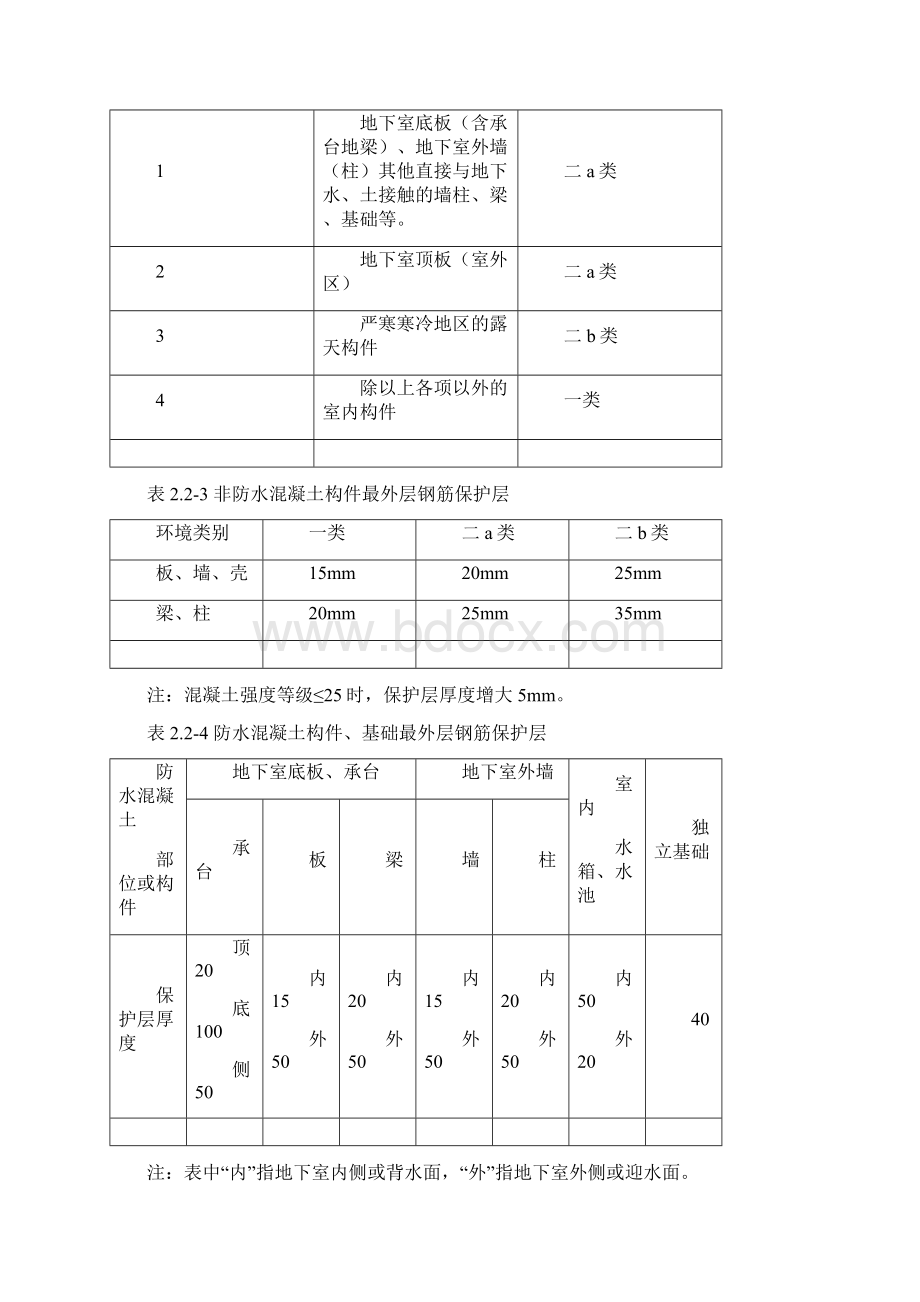 地下车库楼混凝土工程施工方案范本Word下载.docx_第3页