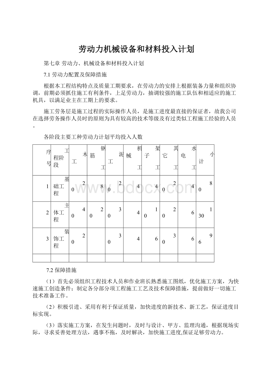 劳动力机械设备和材料投入计划Word格式.docx_第1页