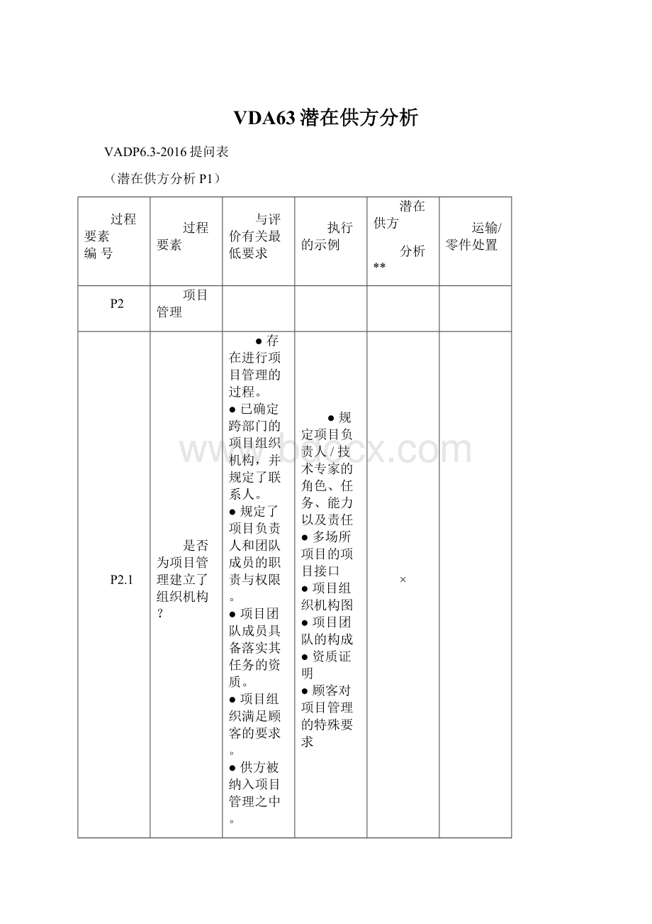 VDA63潜在供方分析.docx